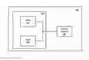 Fig. 01 - Data security for multiple banks of memory