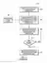 Fig. 04 - Preservation of modified cache data in local non-volatile storage following a failover