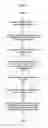 Fig. 06 - Management of caching operations in a unified cache