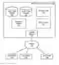 Fig. 01 - Referential data migration system