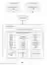 Fig. 02 - High-dimensional data management and presentation