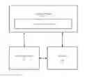 Fig. 01 - Systems to interleave search results and related methods therefor