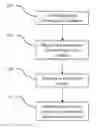 Fig. 01 - Automatic extraction of domain specific terminology from a large corpus