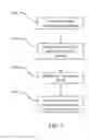 Fig. 02 - Automatic extraction of domain specific terminology from a large corpus