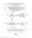 Fig. 08 - Identity Proxy for Access Control Systems