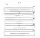 Fig. 07 - Dynamic User Interfaces For Authentication