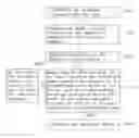 Fig. 01 - SWIPE UNLOCKING METHOD, SYSTEM, AND ELECTRONIC DEVICE USING THE METHOD