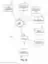 Fig. 02 - Preventing unauthorized access to secure information systems using dynamic, multi-device authentication