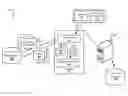 Fig. 01 - Mitigation of injection security attacks against non-relational databases