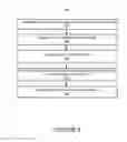 Fig. 06 - Object signatures in object stores
