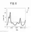 Fig. 07 - Skin information processing method, skin information processing device, and non-transitory computer-readable medium