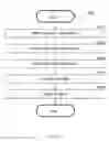 Fig. 07 - System and method for identification of missing data elements in electronic documents