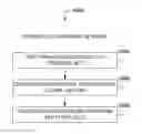 Fig. 01 - FEEDBACK LOOP FOR IMAGE-BASED RECOGNITION