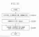 Fig. 32 - Image processing apparatus, image processing method, and storage medium for lighting processing on image using model data