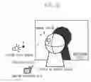 Fig. 33 - Image processing apparatus, image processing method, and storage medium for lighting processing on image using model data