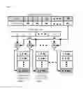 Fig. 07 - Heterogeneous processor architecture for integrating CNN and RNN into single high-performance, low-power chip