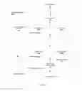 Fig. 02 - Adjusting neural network resource usage