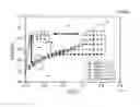 Fig. 07 - Correlated electron switch elements for brain-based computing