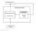 Fig. 01 - TRAINING MACHINE LEARNING MODELS ON MULTIPLE MACHINE LEARNING TASKS