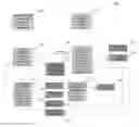 Fig. 01 - Technical field service inventory management