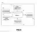 Fig. 03 - ENGAGEMENT SYSTEM