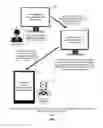 Fig. 02 - Coaching mode in a vehicle electronic logging device (ELD) hour-of-service (HoS) audit and correction guidance system and method of operating thereof