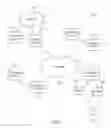 Fig. 02 - SYSTEM TO CALCULATE ANALYTICS EFFECTIVENESS INDICES AND PROVIDE GRAPHICAL USER INTERFACE PRESENTING BIDS WITH SCORING