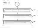 Fig. 09 - Retail inventory supply chain management