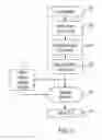 Fig. 03 - SYSTEM AND METHOD FOR VERIFYING RETAIL RETURNS USING BLOCKCHAIN