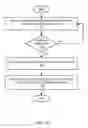 Fig. 16 - Dynamic and application-specific virtualized graphics processing