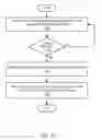 Fig. 17 - Dynamic and application-specific virtualized graphics processing