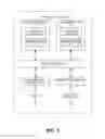 Fig. 09 - Self-diagnosis of faults in an autonomous driving system