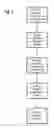 Fig. 02 - Method, devices and system for improved control of a service means for dedicated use in infrastructures