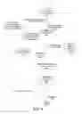 Fig. 17 - SYSTEMS FOR GAME TRIGGERED TIMED SKILL OBJECTIVE WAGERING