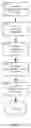 Fig. 06 - Method of and apparatus for targeted interactive health status notification and confirmation