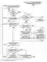 Fig. 01 - Fragmentation-aware intelligent autonomous intersection management using a space-time resource model