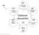 Fig. 01 - SYSTEMS, APPARATUSES, AND METHODS FOR LANGUAGE INSTRUCTION