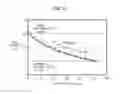 Fig. 09 - Single poly multi time program cell and method of operating the same