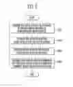 Fig. 09 - Semiconductor memory device and operating method