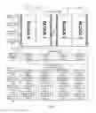 Fig. 04 - Method for an integrated circuit memory with a status memory for storing repair statuses of row blocks of main column blocks