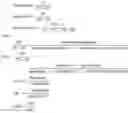 Fig. 02 - Computational analysis of biological data using manifold and a hyperplane