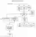 Fig. 01 - METHOD TO REDUCE ERRORS, IDENTIFY DRUG INTERACTIONS, IMPROVE EFFICIENCY, AND IMPROVE SAFETY IN DRUG DELIVERY SYSTEMS