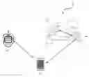 Fig. 01 - Method and System for Personalized Injection and Infusion Site Optimization