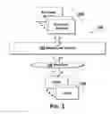 Fig. 02 - PERIOPERATIVE WORKFLOW SYSTEM, ARCHITECTURE, AND INTERFACE THERETO