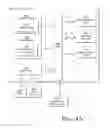 Fig. 06 - PERIOPERATIVE WORKFLOW SYSTEM, ARCHITECTURE, AND INTERFACE THERETO