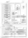 Fig. 02 - PERSONAL HEALTH OPERATING SYSTEM