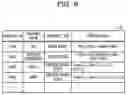 Fig. 09 - RECORDING MEDIUM RECORDING SIMILAR CASE RETRIEVAL PROGRAM, INFORMATION PROCESSING APPARATUS, AND SIMILAR CASE RETRIEVAL METHOD