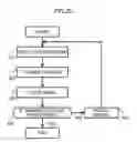 Fig. 09 - Deflection sensitivity calculation method and deflection sensitivity calculation system