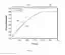 Fig. 04 - Process and apparatus for processing a nitride structure without silica deposition