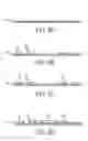 Fig. 07 - Semiconductor device having a boundary structure, a package on package structure, and a method of making